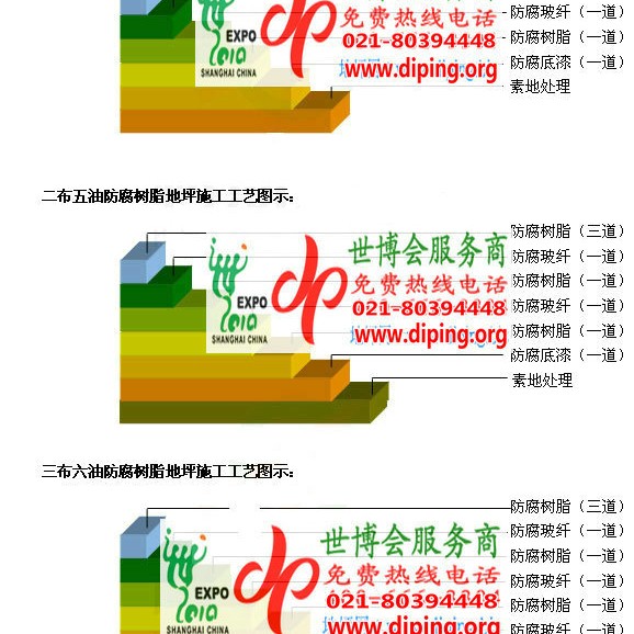 安丘FRP玻璃钢防腐地坪产品图3